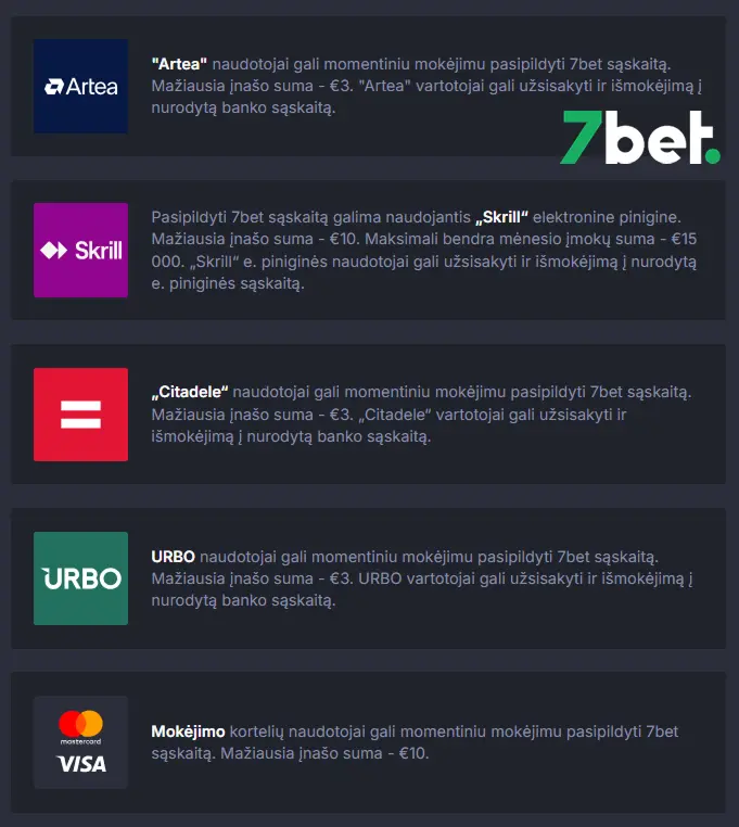 Populiarių el. piniginių („Skrill“, „Neteller“) ir „Revolut“ programėlės piktogramos, skirtos greitiems 7bet kazino papildymams