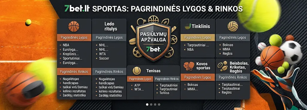 7bet lažybų svetainėje siūlomų krepšinio (Eurolyga, NBA) ir ledo ritulio rungtynių sąrašas su išsamiomis lažybų galimybėmis